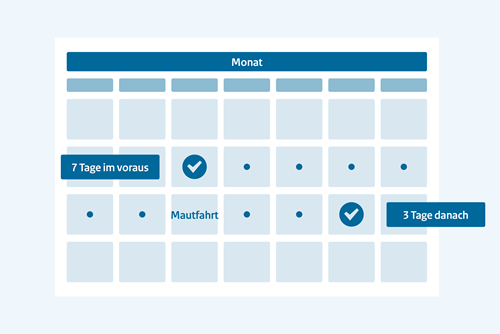 Afbeelding van kalender die laat zien dat u 7 dagen vóór en 3 dagen na uw tolrit kunt betalen.